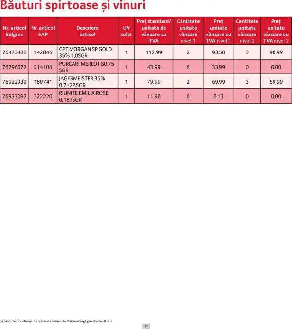Cataloage Selgros: Ofertă actuală din 01.06.2025 - Prețuri Cascadă - 01-06-2025 - 30-06-2025.