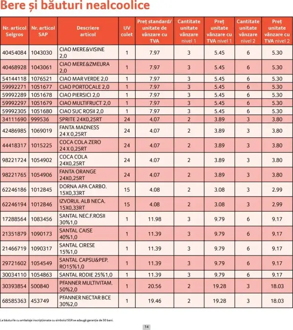 Cataloage Selgros: Ofertă actuală din 01.06.2025 - Prețuri Cascadă - 01-06-2025 - 30-06-2025.