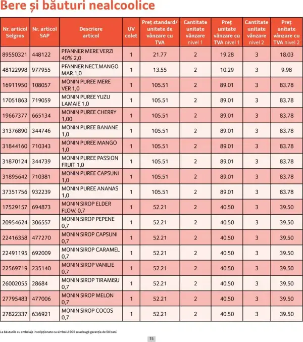 Cataloage Selgros: Ofertă actuală din 01.06.2025 - Prețuri Cascadă - 01-06-2025 - 30-06-2025.