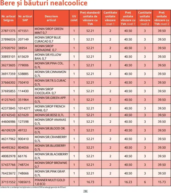 Cataloage Selgros: Ofertă actuală din 01.06.2025 - Prețuri Cascadă - 01-06-2025 - 30-06-2025.