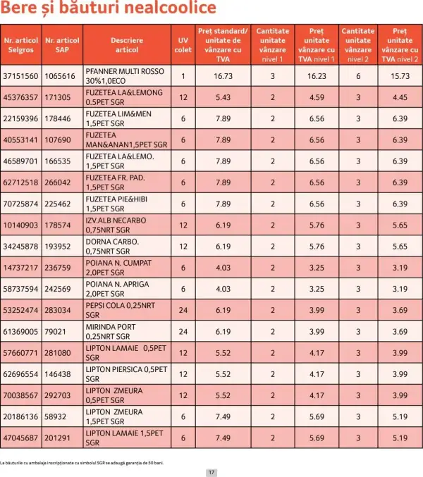Cataloage Selgros: Ofertă actuală din 01.06.2025 - Prețuri Cascadă - 01-06-2025 - 30-06-2025.