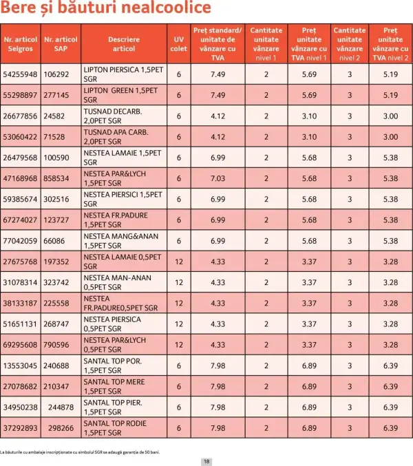 Cataloage Selgros: Ofertă actuală din 01.06.2025 - Prețuri Cascadă - 01-06-2025 - 30-06-2025.