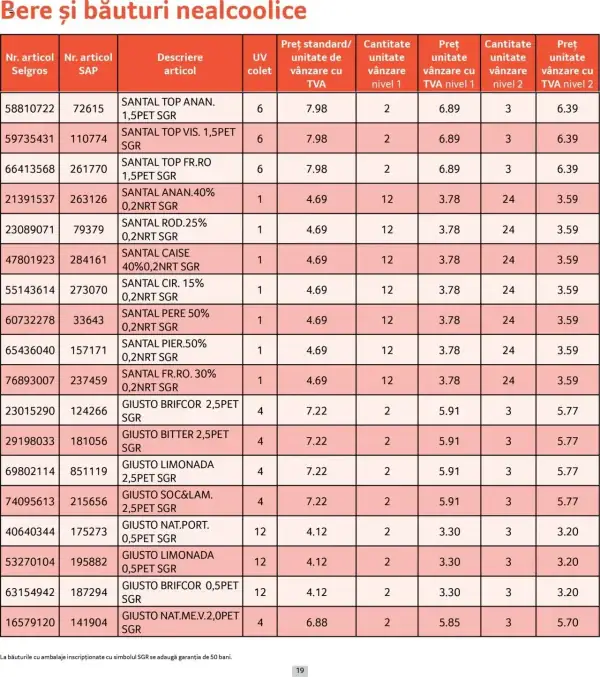 Cataloage Selgros: Ofertă actuală din 01.06.2025 - Prețuri Cascadă - 01-06-2025 - 30-06-2025.