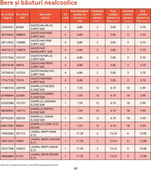 Cataloage Selgros: Ofertă actuală din 01.06.2025 - Prețuri Cascadă - 01-06-2025 - 30-06-2025.