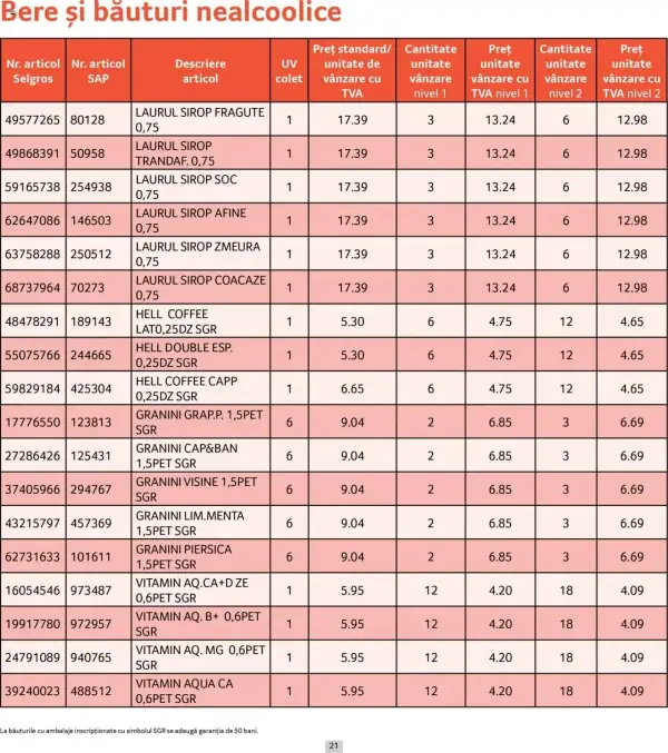 Cataloage Selgros: Ofertă actuală din 01.06.2025 - Prețuri Cascadă - 01-06-2025 - 30-06-2025.