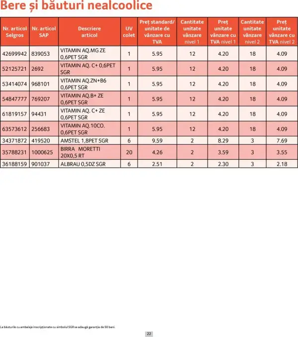 Cataloage Selgros: Ofertă actuală din 01.06.2025 - Prețuri Cascadă - 01-06-2025 - 30-06-2025.