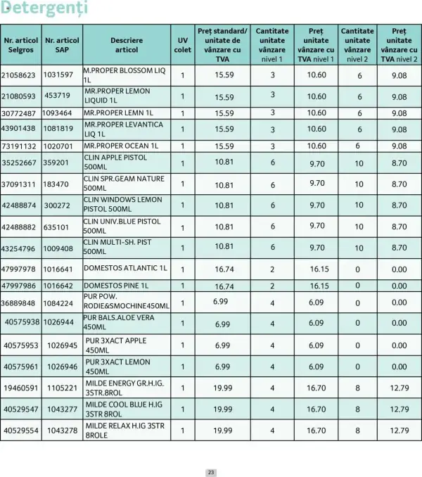 Cataloage Selgros: Ofertă actuală din 01.06.2025 - Prețuri Cascadă - 01-06-2025 - 30-06-2025.