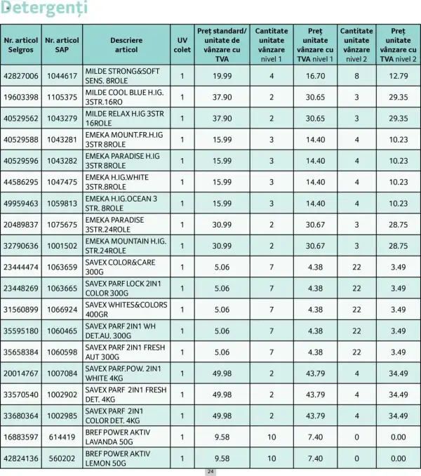 Cataloage Selgros: Ofertă actuală din 01.06.2025 - Prețuri Cascadă - 01-06-2025 - 30-06-2025.