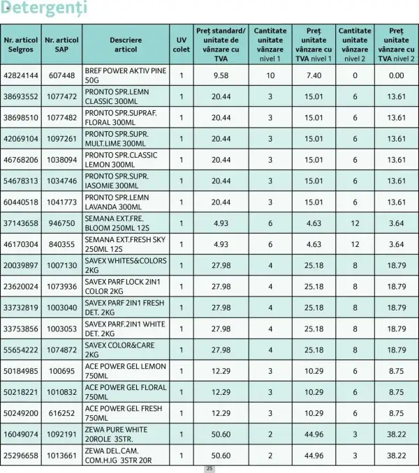 Cataloage Selgros: Ofertă actuală din 01.06.2025 - Prețuri Cascadă - 01-06-2025 - 30-06-2025.