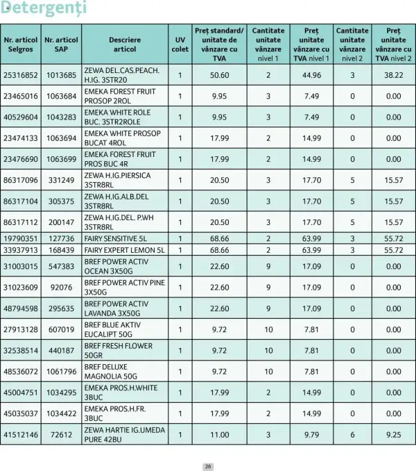 Cataloage Selgros: Ofertă actuală din 01.06.2025 - Prețuri Cascadă - 01-06-2025 - 30-06-2025.