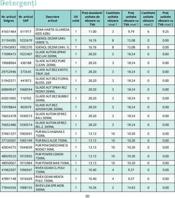 Cataloage Selgros: Ofertă actuală din 01.06.2025 - Prețuri Cascadă - 01-06-2025 - 30-06-2025.