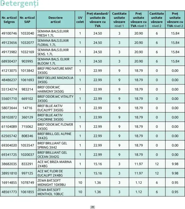Cataloage Selgros: Ofertă actuală din 01.06.2025 - Prețuri Cascadă - 01-06-2025 - 30-06-2025.