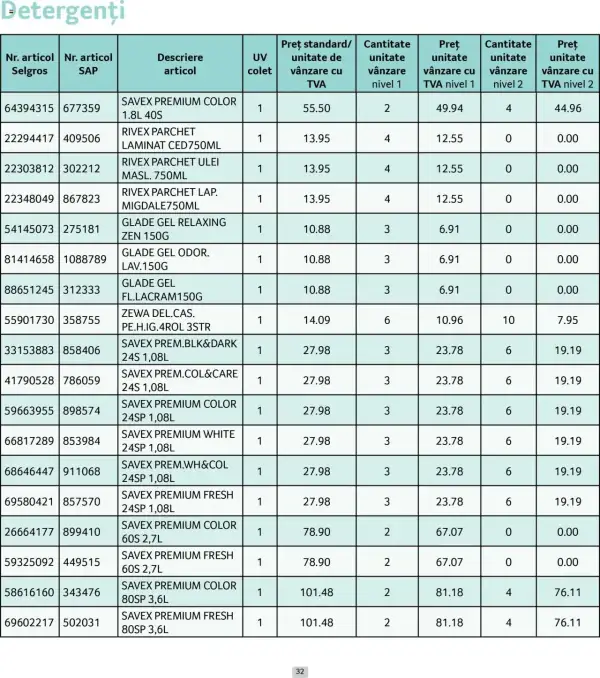 Cataloage Selgros: Ofertă actuală din 01.06.2025 - Prețuri Cascadă - 01-06-2025 - 30-06-2025.