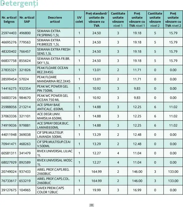Cataloage Selgros: Ofertă actuală din 01.06.2025 - Prețuri Cascadă - 01-06-2025 - 30-06-2025.