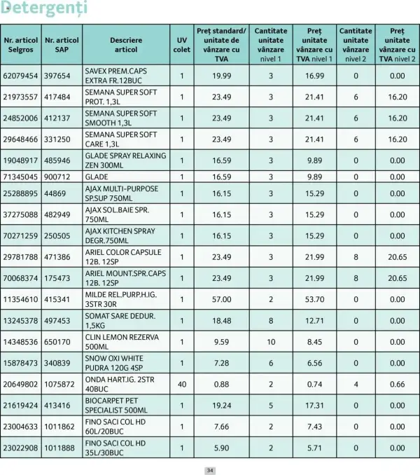 Cataloage Selgros: Ofertă actuală din 01.06.2025 - Prețuri Cascadă - 01-06-2025 - 30-06-2025.