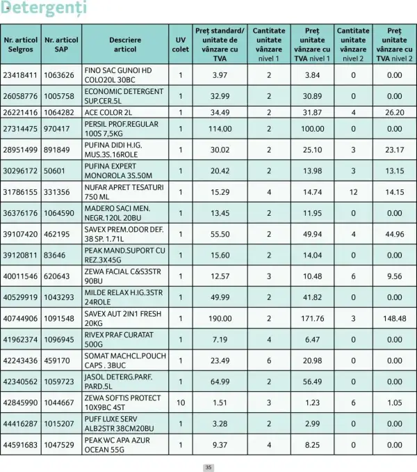 Cataloage Selgros: Ofertă actuală din 01.06.2025 - Prețuri Cascadă - 01-06-2025 - 30-06-2025.