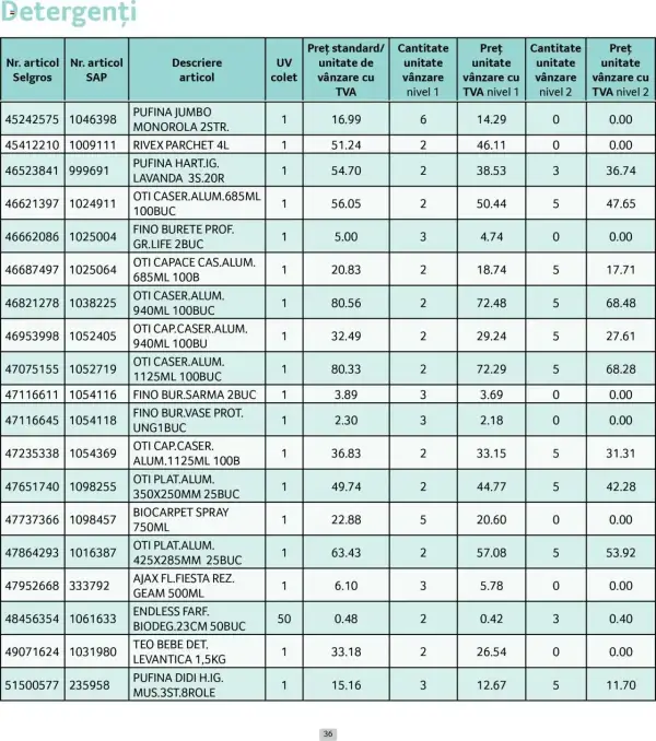 Cataloage Selgros: Ofertă actuală din 01.06.2025 - Prețuri Cascadă - 01-06-2025 - 30-06-2025.