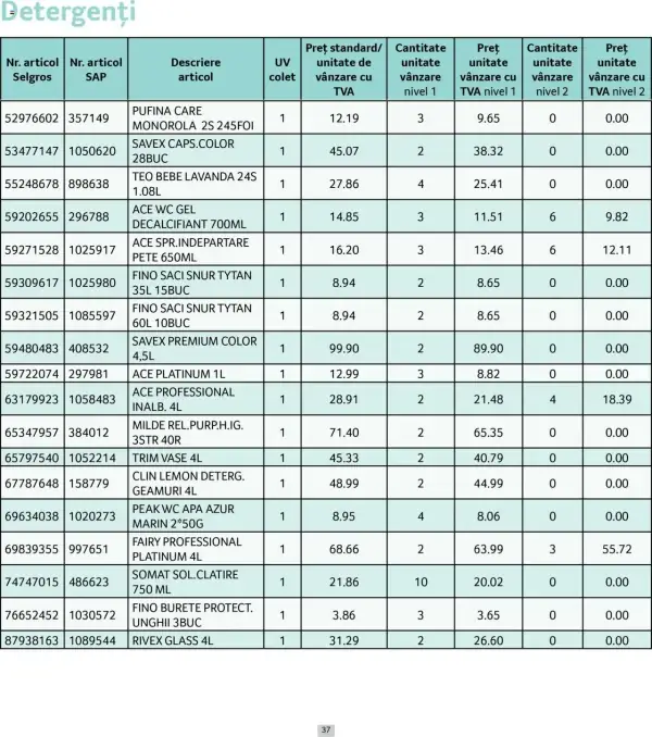 Cataloage Selgros: Ofertă actuală din 01.06.2025 - Prețuri Cascadă - 01-06-2025 - 30-06-2025.