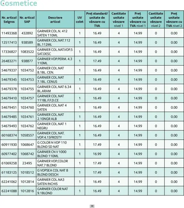 Cataloage Selgros: Ofertă actuală din 01.06.2025 - Prețuri Cascadă - 01-06-2025 - 30-06-2025.