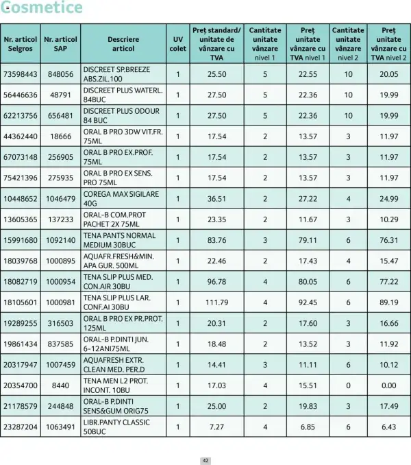 Cataloage Selgros: Ofertă actuală din 01.06.2025 - Prețuri Cascadă - 01-06-2025 - 30-06-2025.