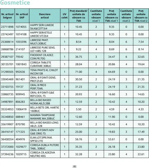 Cataloage Selgros: Ofertă actuală din 01.06.2025 - Prețuri Cascadă - 01-06-2025 - 30-06-2025.