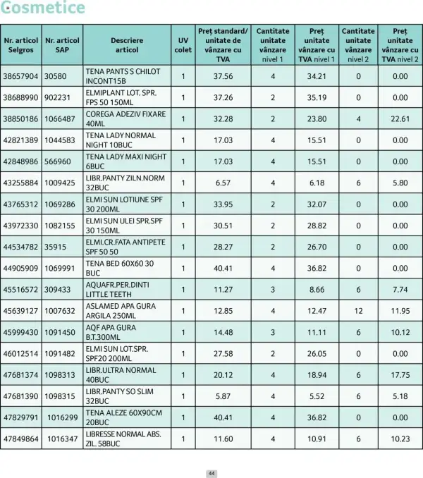 Cataloage Selgros: Ofertă actuală din 01.06.2025 - Prețuri Cascadă - 01-06-2025 - 30-06-2025.