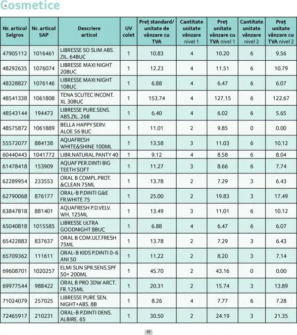 Cataloage Selgros: Ofertă actuală din 01.06.2025 - Prețuri Cascadă - 01-06-2025 - 30-06-2025.