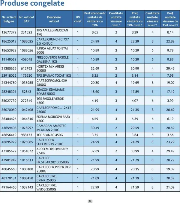Cataloage Selgros: Ofertă actuală din 01.06.2025 - Prețuri Cascadă - 01-06-2025 - 30-06-2025.