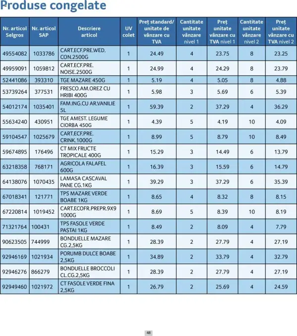 Cataloage Selgros: Ofertă actuală din 01.06.2025 - Prețuri Cascadă - 01-06-2025 - 30-06-2025.