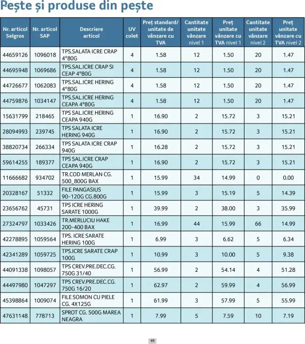 Cataloage Selgros: Ofertă actuală din 01.06.2025 - Prețuri Cascadă - 01-06-2025 - 30-06-2025.