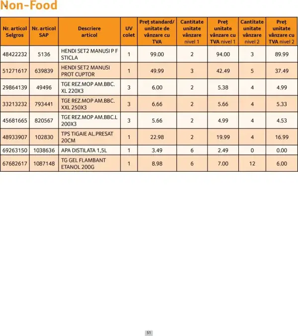 Cataloage Selgros: Ofertă actuală din 01.06.2025 - Prețuri Cascadă - 01-06-2025 - 30-06-2025.