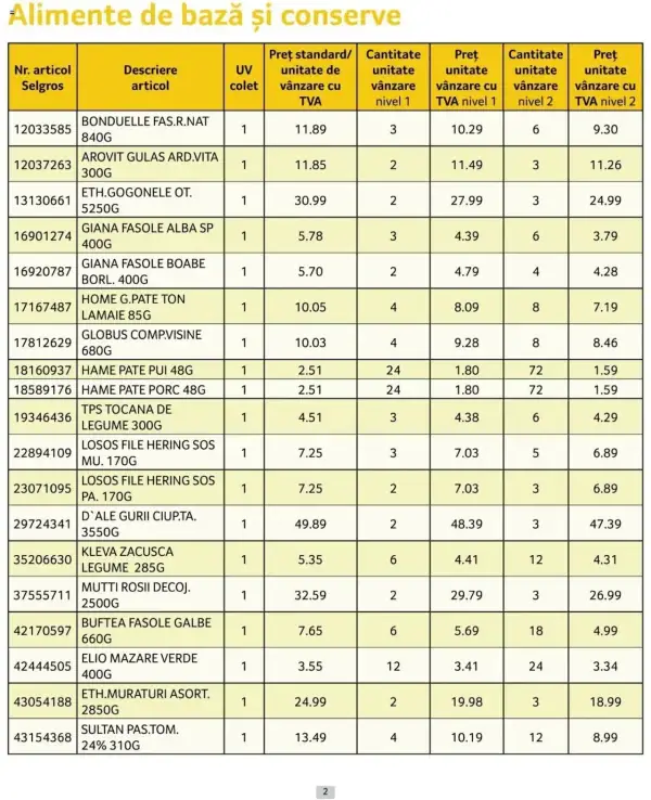 Cataloage Selgros: Ofertă actuală din 01.10.2024 - Prețuri Cascadă - 01-10-2024 - 31-10-2024.