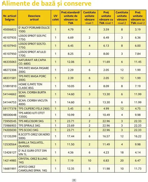 Cataloage Selgros: Ofertă actuală din 01.10.2024 - Prețuri Cascadă - 01-10-2024 - 31-10-2024.