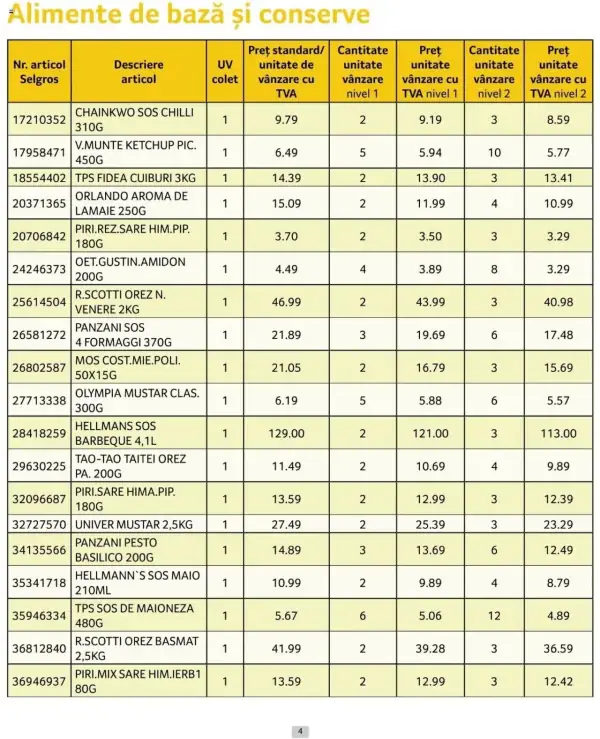 Cataloage Selgros: Ofertă actuală din 01.10.2024 - Prețuri Cascadă - 01-10-2024 - 31-10-2024.