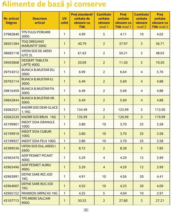 Cataloage Selgros: Ofertă actuală din 01.10.2024 - Prețuri Cascadă - 01-10-2024 - 31-10-2024.