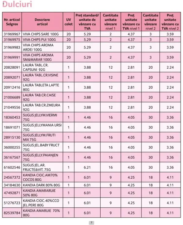 Cataloage Selgros: Ofertă actuală din 01.10.2024 - Prețuri Cascadă - 01-10-2024 - 31-10-2024.