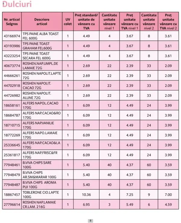 Cataloage Selgros: Ofertă actuală din 01.10.2024 - Prețuri Cascadă - 01-10-2024 - 31-10-2024.