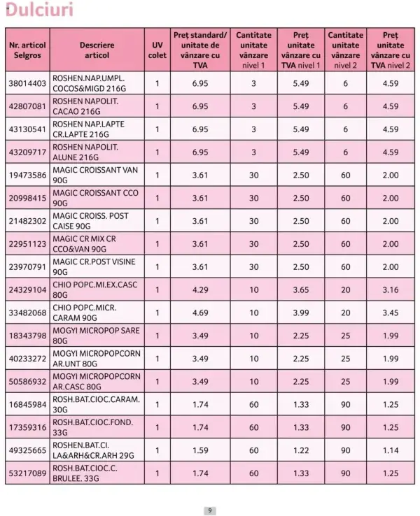 Cataloage Selgros: Ofertă actuală din 01.10.2024 - Prețuri Cascadă - 01-10-2024 - 31-10-2024.