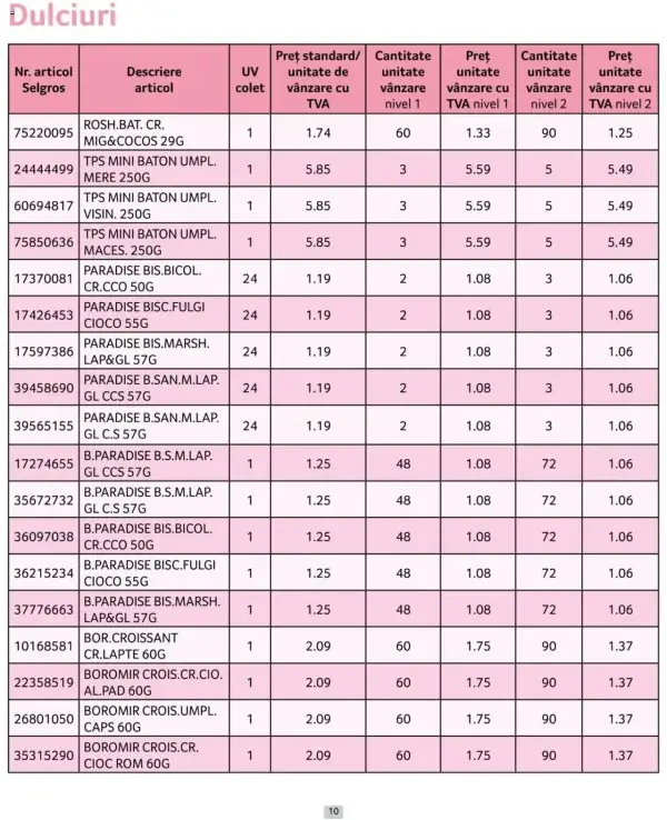 Cataloage Selgros: Ofertă actuală din 01.10.2024 - Prețuri Cascadă - 01-10-2024 - 31-10-2024.