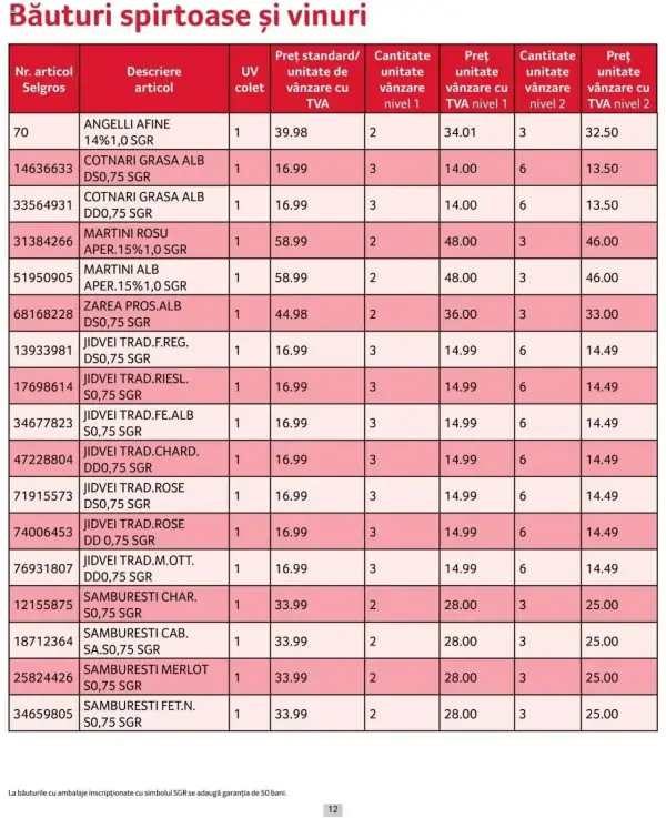 Cataloage Selgros: Ofertă actuală din 01.10.2024 - Prețuri Cascadă - 01-10-2024 - 31-10-2024.