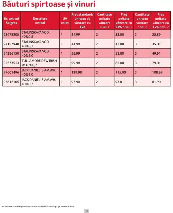 Pagina 15