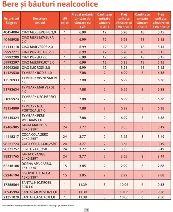 Cataloage Selgros: Ofertă actuală din 01.10.2024 - Prețuri Cascadă - 01-10-2024 - 31-10-2024.