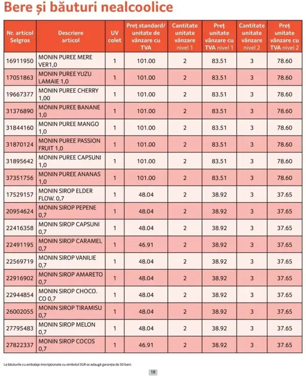 Cataloage Selgros: Ofertă actuală din 01.10.2024 - Prețuri Cascadă - 01-10-2024 - 31-10-2024.