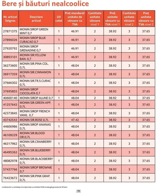 Cataloage Selgros: Ofertă actuală din 01.10.2024 - Prețuri Cascadă - 01-10-2024 - 31-10-2024.