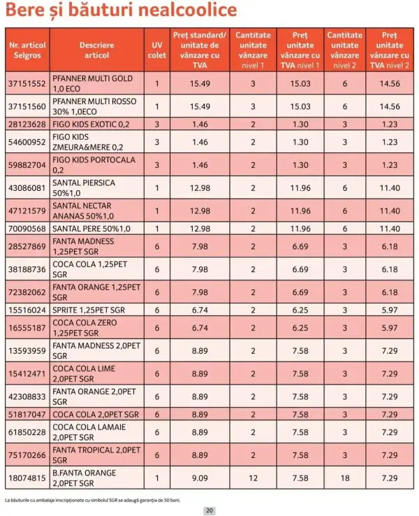 Cataloage Selgros: Ofertă actuală din 01.10.2024 - Prețuri Cascadă - 01-10-2024 - 31-10-2024.