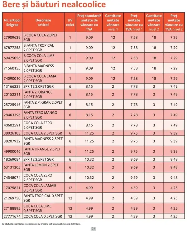 Cataloage Selgros: Ofertă actuală din 01.10.2024 - Prețuri Cascadă - 01-10-2024 - 31-10-2024.