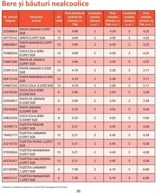 Cataloage Selgros: Ofertă actuală din 01.10.2024 - Prețuri Cascadă - 01-10-2024 - 31-10-2024.