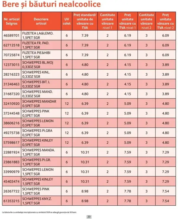 Cataloage Selgros: Ofertă actuală din 01.10.2024 - Prețuri Cascadă - 01-10-2024 - 31-10-2024.