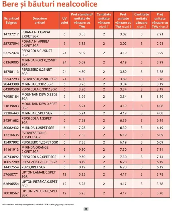 Cataloage Selgros: Ofertă actuală din 01.10.2024 - Prețuri Cascadă - 01-10-2024 - 31-10-2024.