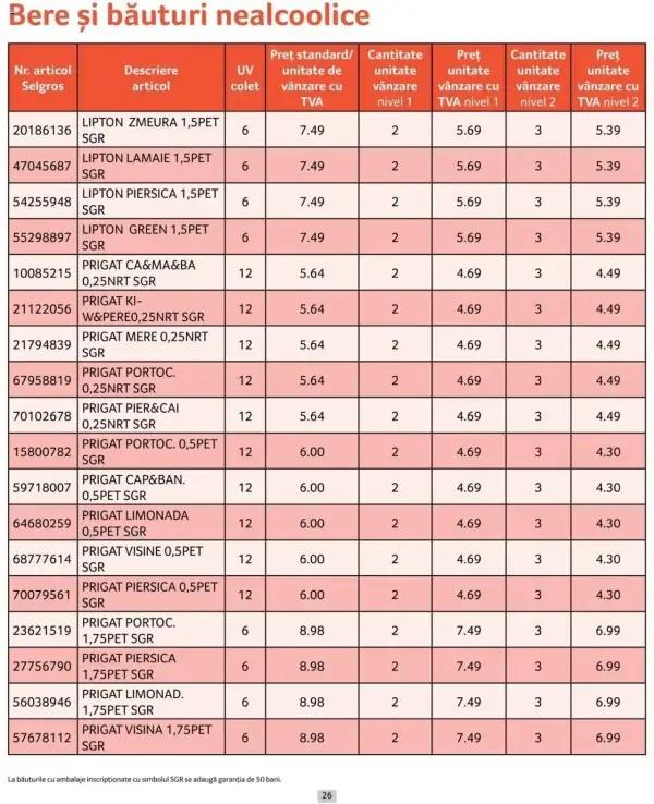 Cataloage Selgros: Ofertă actuală din 01.10.2024 - Prețuri Cascadă - 01-10-2024 - 31-10-2024.